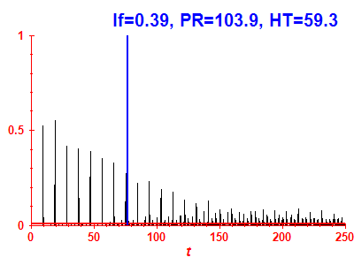Survival probability